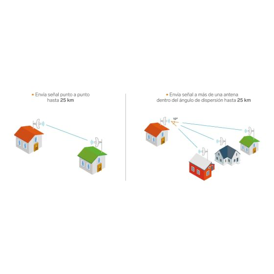 Antena CPE Wi-Fi de largo alcance 23 dBi 5 GHz, para exterior