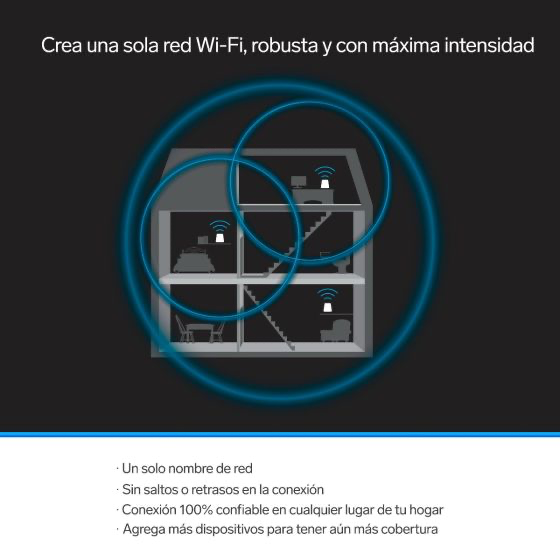 Sistema Smart Wi-Fi MESH triple, 2,4 GHz y 5 GHz (B/G/N/A/AC/V/R)