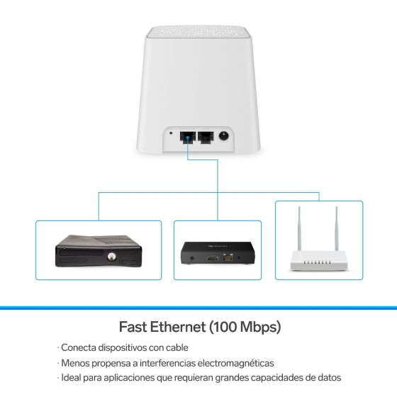 Sistema Smart Wi-Fi MESH triple, 2,4 GHz y 5 GHz (B/G/N/A/AC/V/R)