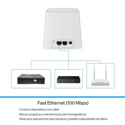 Sistema Smart Wi-Fi MESH triple, 2,4 GHz y 5 GHz (B/G/N/A/AC/V/R)