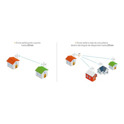 Antena CPE Wi-Fi de largo alcance 23 dBi 5 GHz, para exterior
